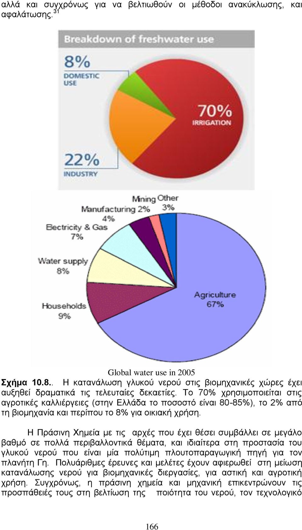 Τν 70% ρξεζηκνπνηείηαη ζηηο αγξνηηθέο θαιιηέξγεηεο (ζηελ Διιάδα ην πνζνζηφ είλαη 80-85%), ην 2% απφ ηε βηνκεραλία θαη πεξίπνπ ην 8% γηα νηθηαθή ρξήζε.