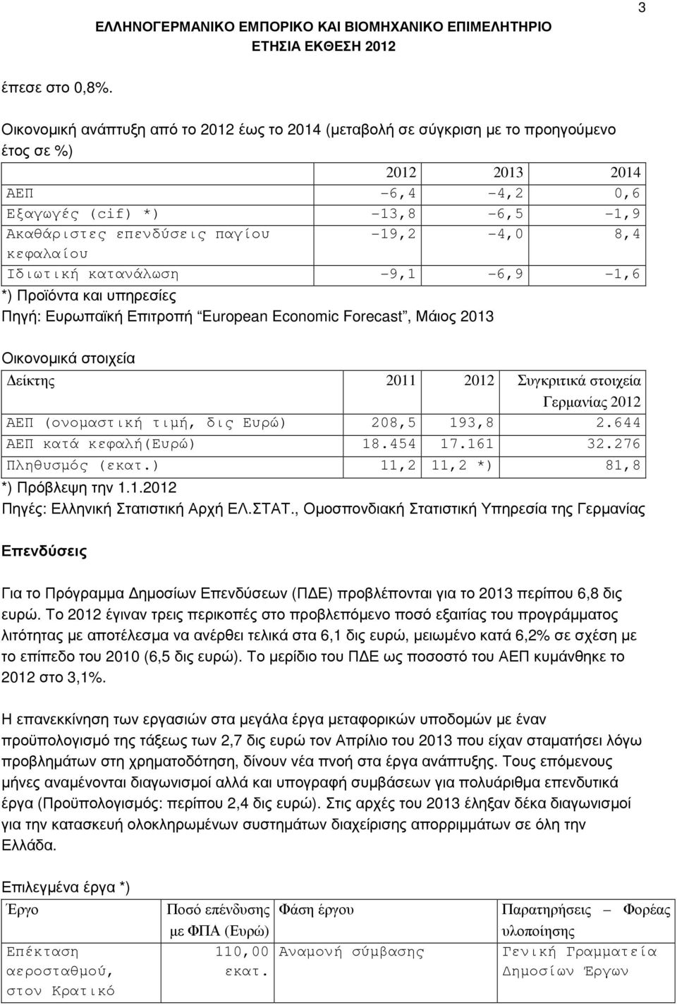8,4 κεφαλαίου Ιδιωτική κατανάλωση -9,1-6,9-1,6 *) Προϊόντα και υπηρεσίες Πηγή: Ευρωπαϊκή Επιτροπή European Economic Forecast, Μάιος 2013 Οικονοµικά στοιχεία είκτης 2011 2012 Συγκριτικά στοιχεία