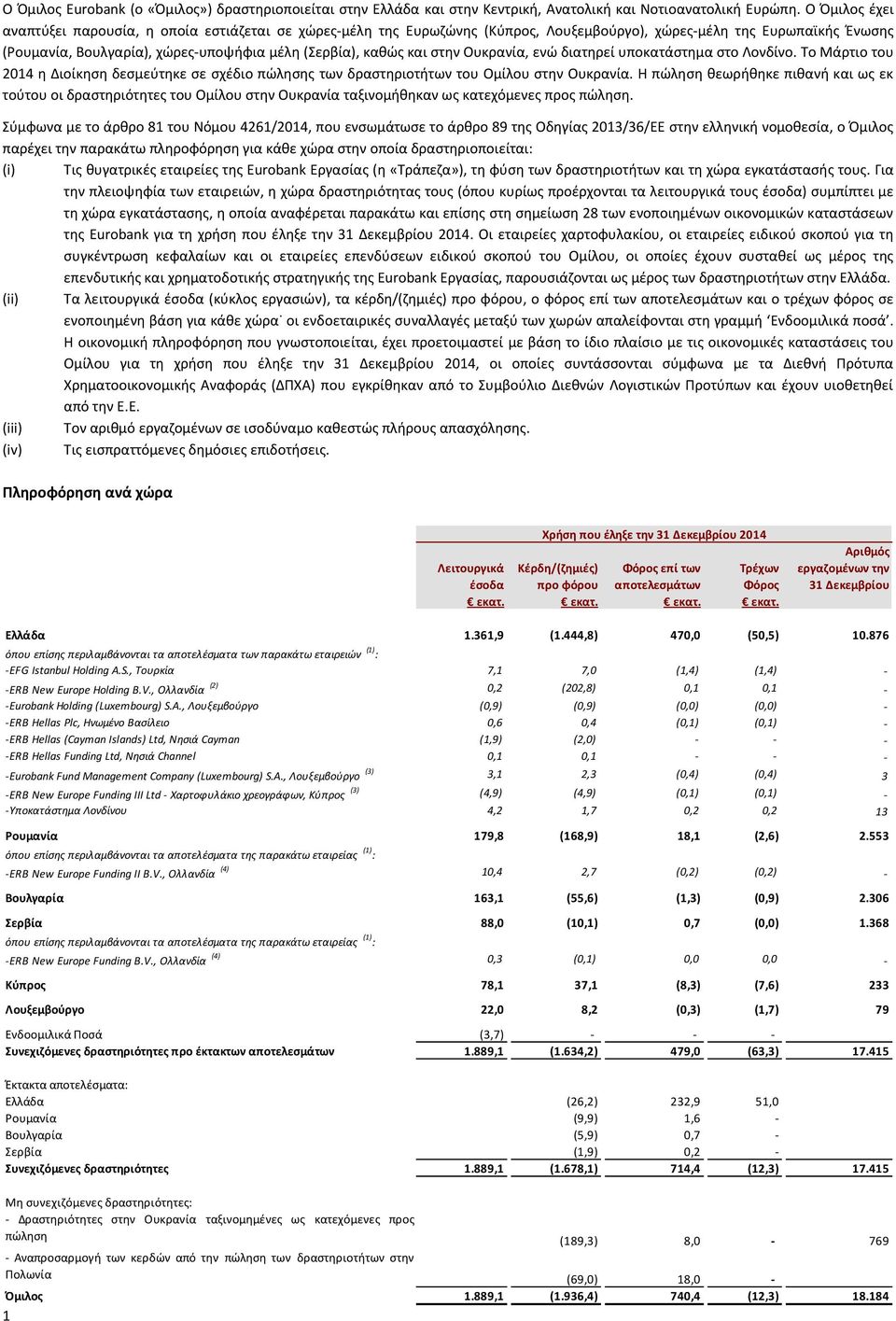 και στην Ουκρανία, ενώ διατηρεί υποκατάστημα στο Λονδίνο. Το Μάρτιο του 2014 η Διοίκηση δεσμεύτηκε σε σχέδιο πώλησης των δραστηριοτήτων του Ομίλου στην Ουκρανία.