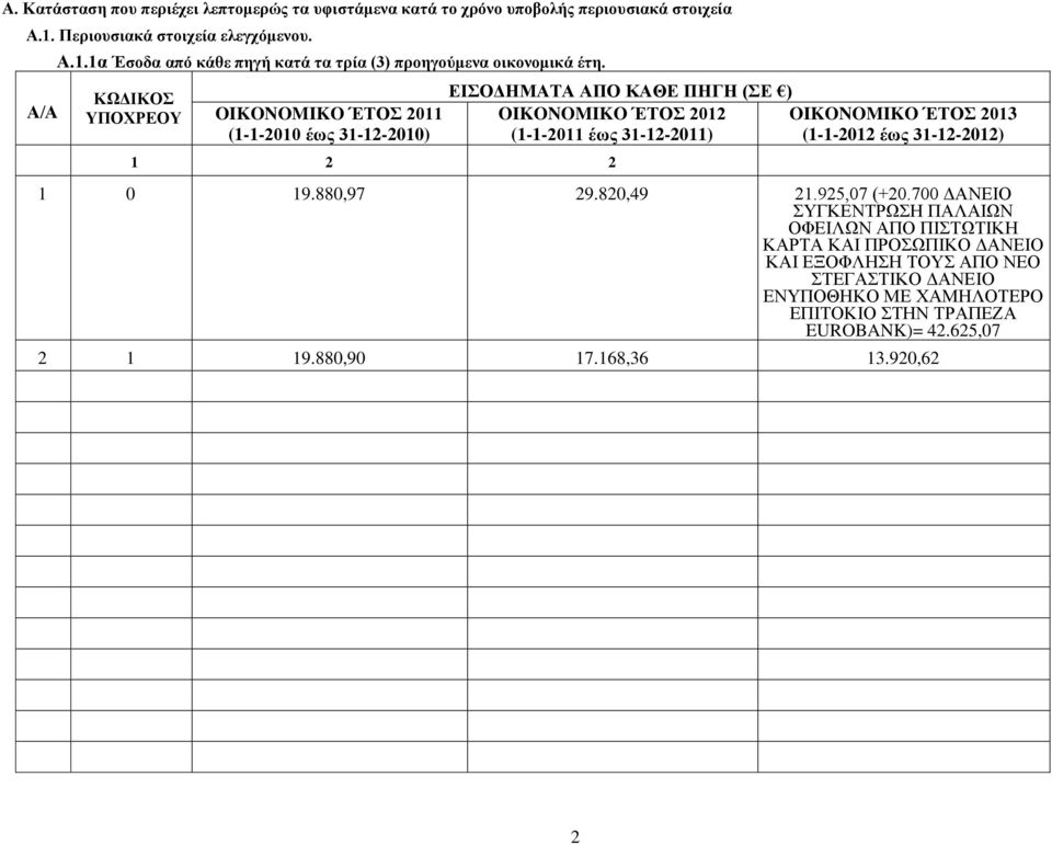 ΥΠΟΧΡΕΟΥ OIKONOMIKO ΈΤΟΣ 2011 (1-1-2010 έως 31-12-2010) 1 2 2 ΕΙΣΟΔΗΜΑΤΑ ΑΠΟ ΚΑΘΕ ΠΗΓΗ (ΣΕ ) OIKONOMIKO ΈΤΟΣ 2012 OIKONOMIKO ΈΤΟΣ 2013 (1-1-2011 έως 31-12-2011)