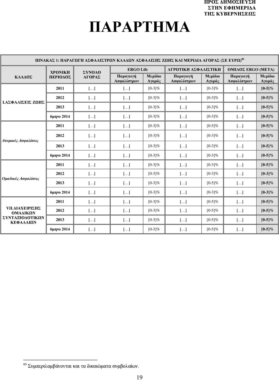 [0-3]% [ ] [0-3]% [ ] [0-5]% 6μηνο 2014 [ ] [ ] [0-3]% [ ] [0-3]% [ ] [0-5]% 2011 [ ] [ ] [0-3]% [ ] [0-5]% [ ] [0-5]% Ατομικές Ασφαλίσεις 2012 [ ] [ ] [0-3]% [ ] [0-3]% [ ] [0-5]% 2013 [ ] [ ]