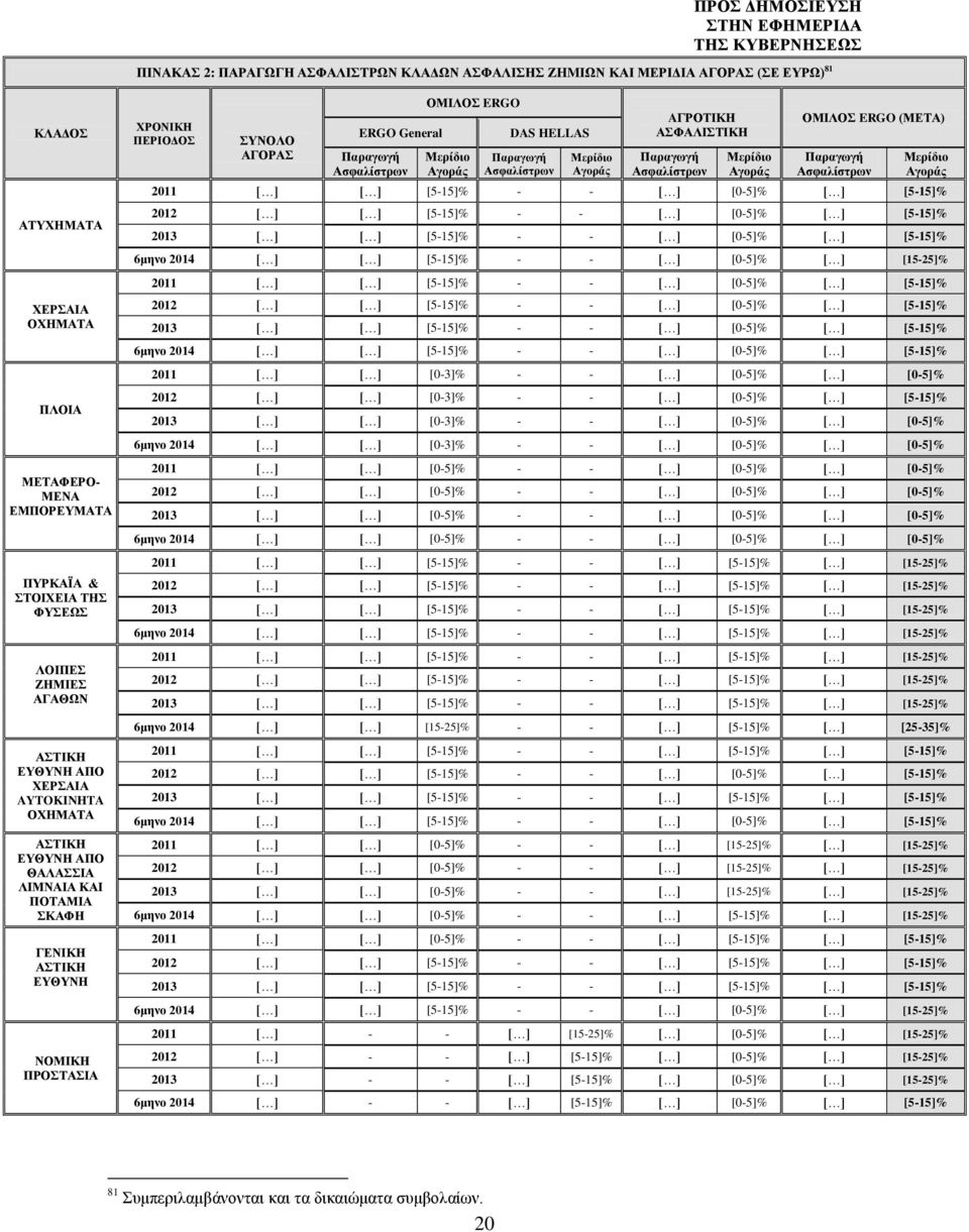 DAS HELLAS AΓΡΟΤΙΚΗ ΑΣΦΑΛΙΣΤΙΚΗ ΟΜΙΛΟΣ ERGO (ΜΕΤΑ) 2011 [ ] [ ] [5-15]% - - [ ] [0-5]% [ ] [5-15]% 2012 [ ] [ ] [5-15]% - - [ ] [0-5]% [ ] [5-15]% 2013 [ ] [ ] [5-15]% - - [ ] [0-5]% [ ] [5-15]%