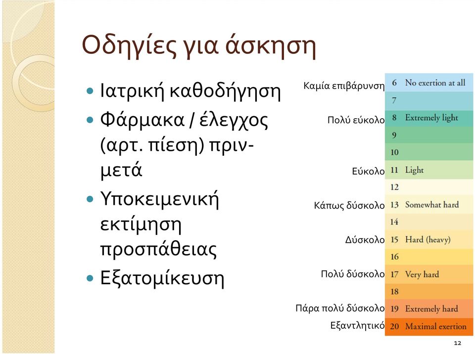 Εξατομίκευση Καμία επιβάρυνση Πολύ εύκολο Εύκολο Κάπως