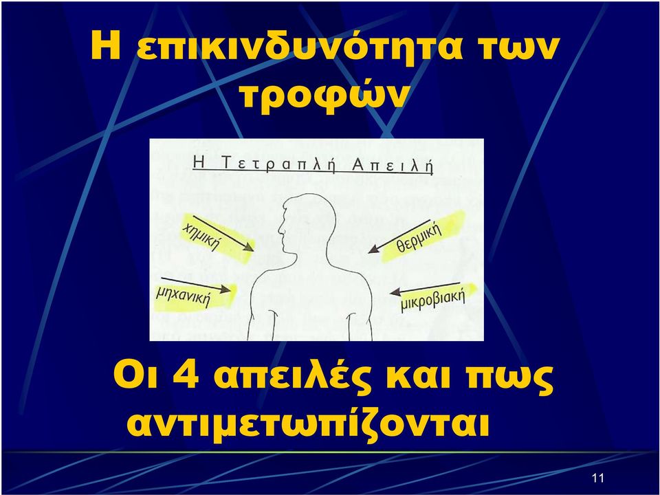 απειλές και πως