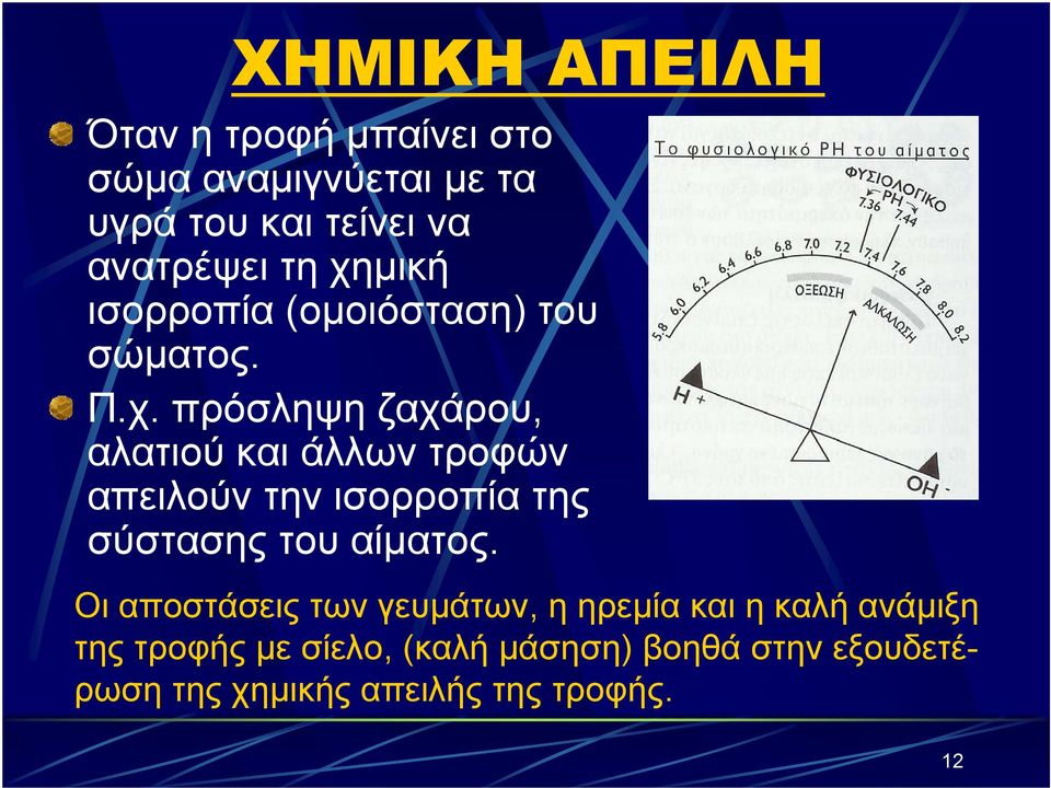 μική ισορροπία (ομοιόσταση) του σώματος. Π.χ.