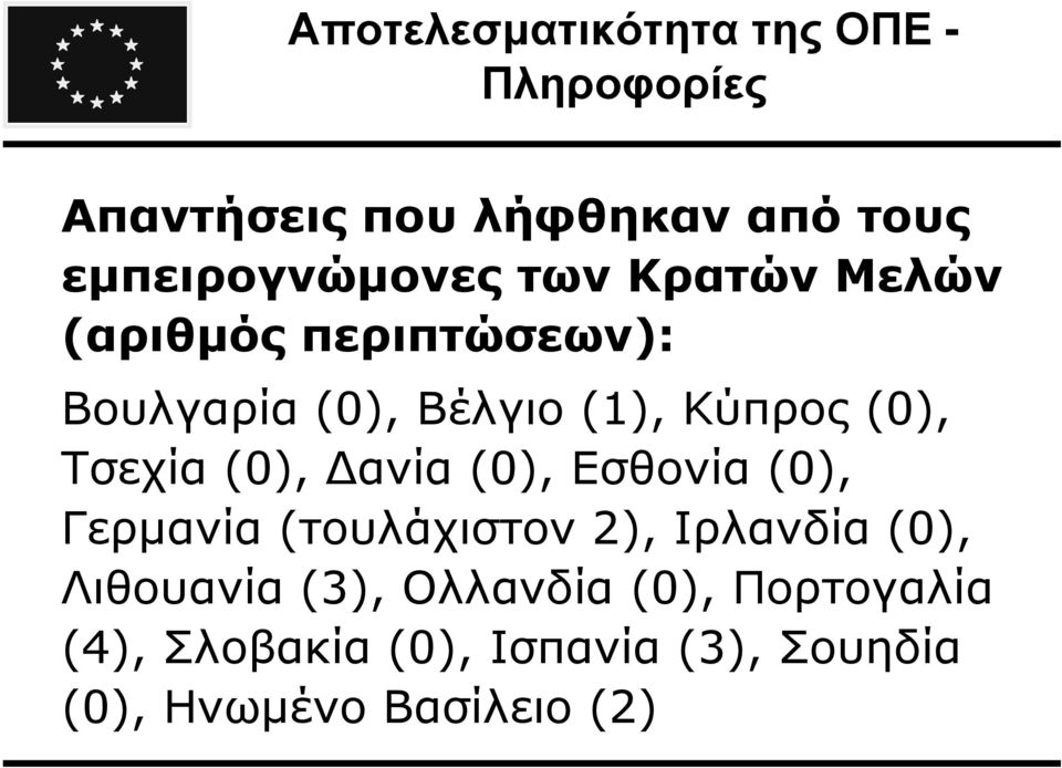 Κύπρος (0), Τσεχία (0), ανία (0), Εσθονία (0), Γερµανία (τουλάχιστον 2), Ιρλανδία (0),