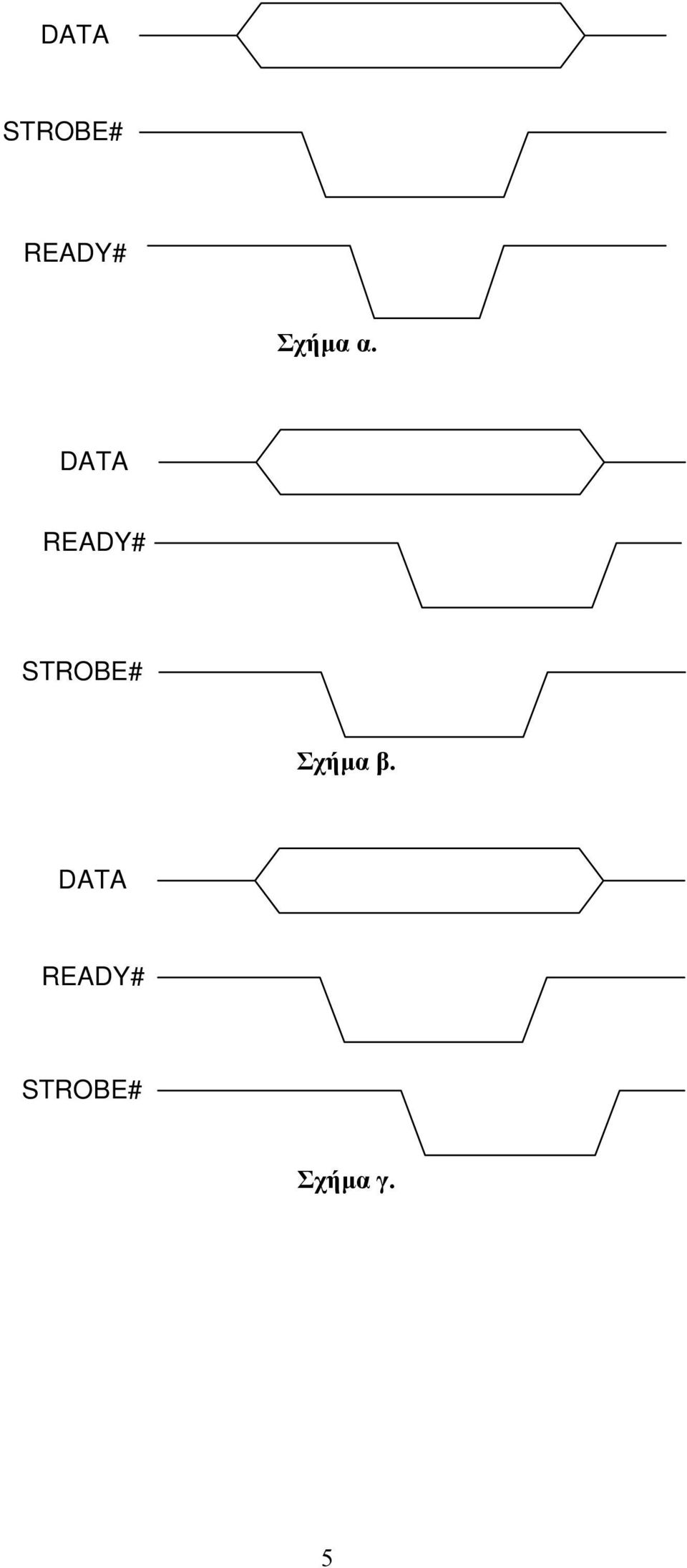 DATA READY# STROBE#