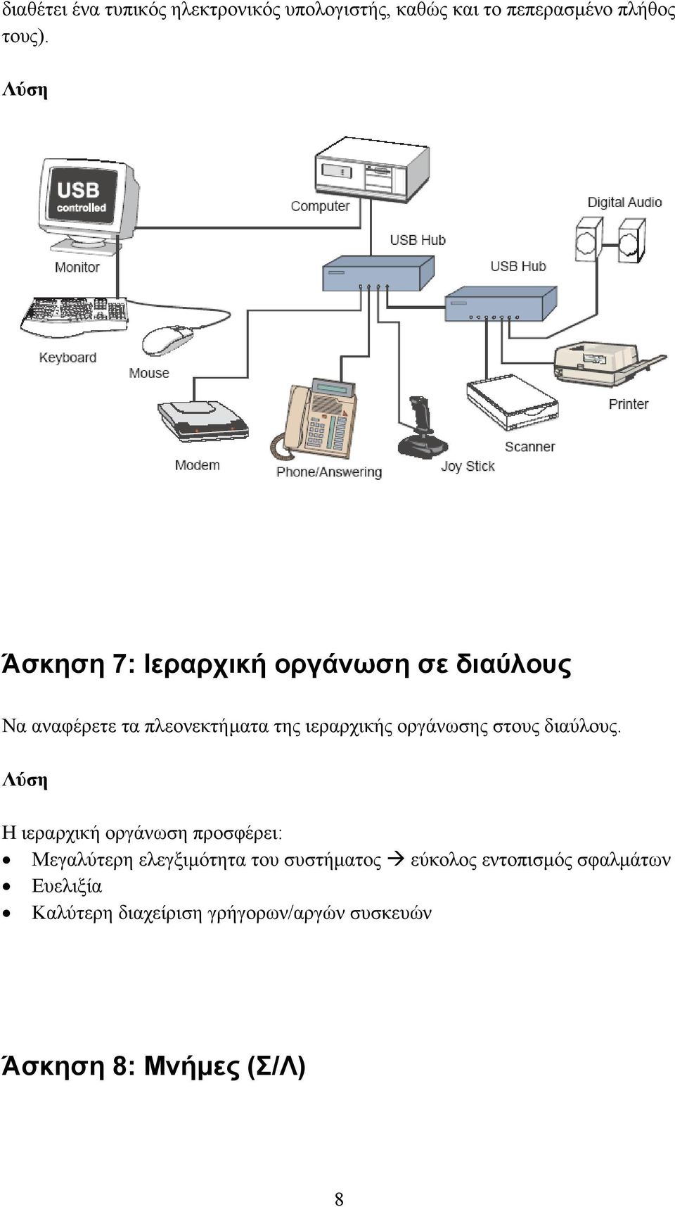 οργάνωσης στους διαύλους.