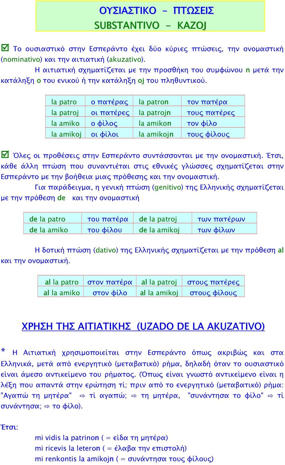 la patro ο πατέρας la patron τον πατέρα la patroj οι πατέρες la patrojn τους πατέρες la amiko ο φίλος la amikon τον φίλο la amikoj οι φίλοι la amikojn τους φίλους Όλες οι προθέσεις στην Εσπεράντο