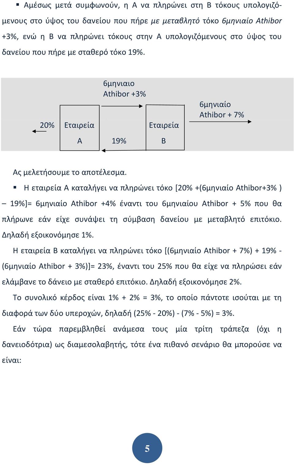 Η εταιρεία Α καταλήγει να πληρώνει τόκο [20% +(6μηνιαίο Athibor+3% ) 19%]= 6μηνιαίο Athibor +4% έναντι του 6μηνιαίου Athibor + 5% που θα πλήρωνε εάν είχε συνάψει τη σύμβαση δανείου με μεταβλητό