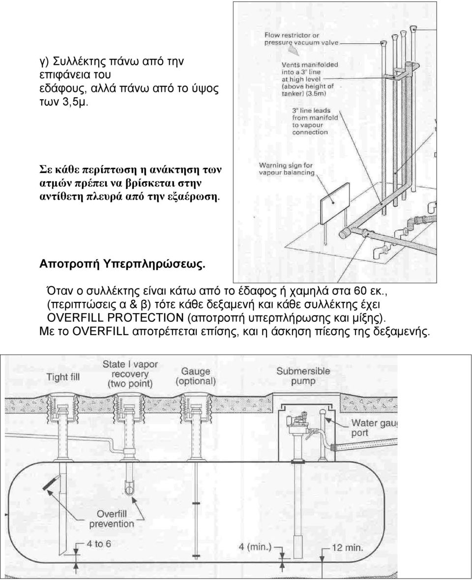 Αποτροπή Υπερπληρώσεως. Όταν ο συλλέκτης είναι κάτω από το έδαφος ή χαμηλά στα 60 εκ.