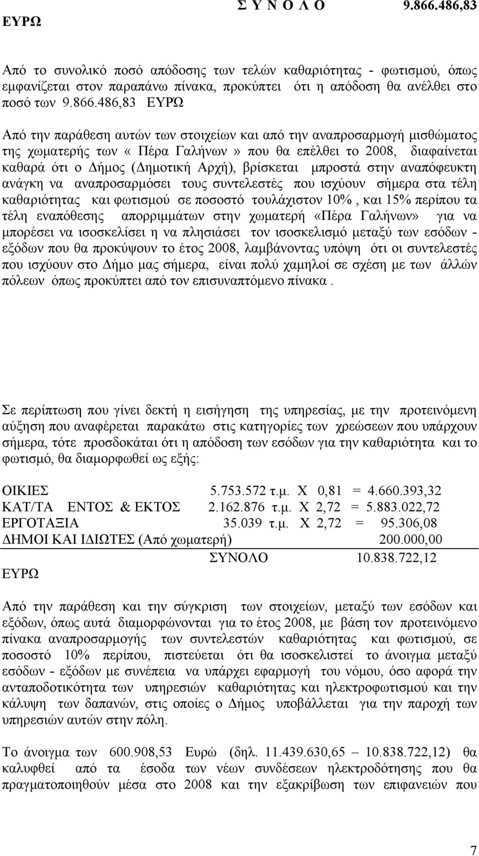 486,83 ΕΥΡΏ Από την παράθεση αυτών των στοιχείων και από την αναπροσαρμογή μισθώματος της χωματερής των «Πέρα Γαλήνων» που θα επέλθει το 2008, διαφαίνεται καθαρά ότι ο Δήμος (Δημοτική Αρχή),