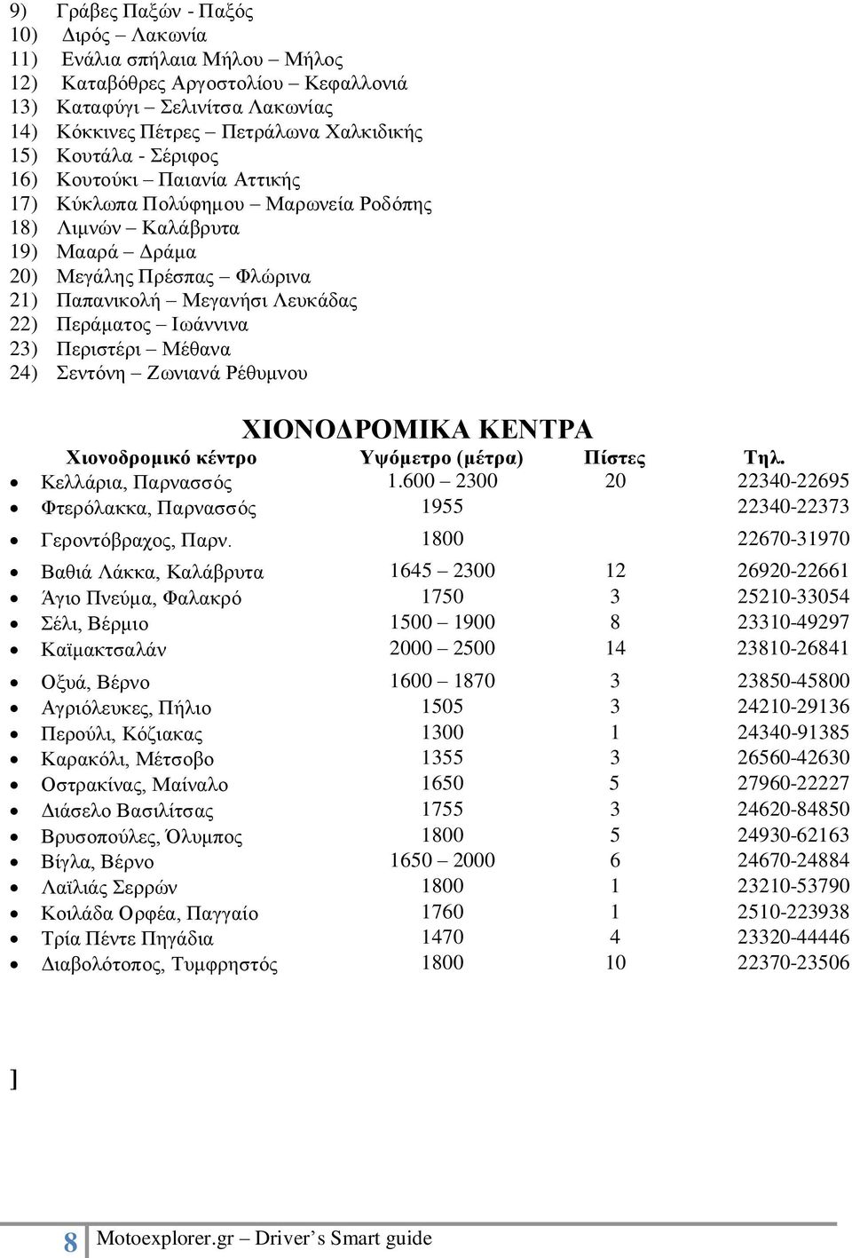 23) Περιστέρι Μέθανα 24) Σεντόνη Ζωνιανά Ρέθυμνου ΧΙΟΝΟΔΡΟΜΙΚΑ ΚΕΝΤΡΑ Χιονοδρομικό κέντρο Υψόμετρο (μέτρα) Πίστες Τηλ. Κελλάρια, Παρνασσός 1.