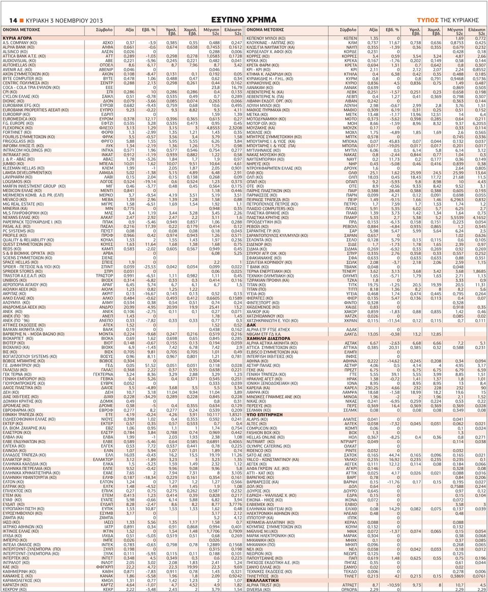 (ΚΟ) ΑΤΤ 0,289-1,03 0,298 0,278 1,0583 0,1728 AUDIOVISUAL (ΚΟ) ΑΒΕ 