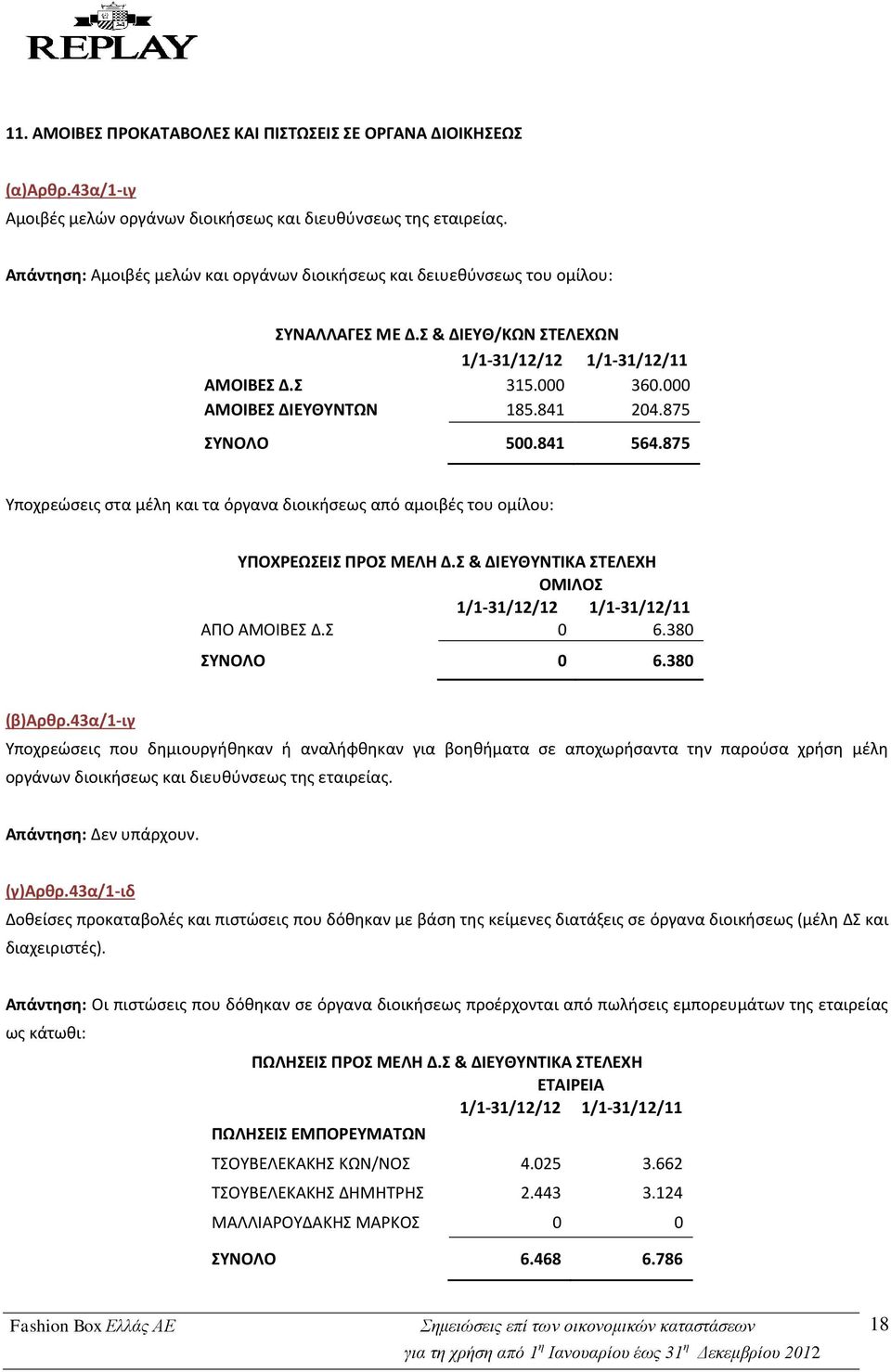 875 ΣΥΝΟΛΟ 500.841 564.875 Υποχρεώσεις στα μέλη και τα όργανα διοικήσεως από αμοιβές του ομίλου: ΥΠΟΧΡΕΩΣΕΙΣ ΠΡΟΣ ΜΕΛΗ Δ.Σ & ΔΙΕΥΘΥΝΤΙΚΑ ΣΤΕΛΕΧΗ ΟΜΙΛΟΣ 1/1-31/12/12 1/1-31/12/11 ΑΠΟ ΑΜΟΙΒΕΣ Δ.Σ 0 6.