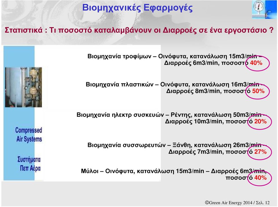 16m3/min ιαρροές 8m3/min, ποσοστό 50% Βιοµηχανία ηλεκτρ συσκευών Ρέντης, κατανάλωση 50m3/min ιαρροές 10m3/min, ποσοστό