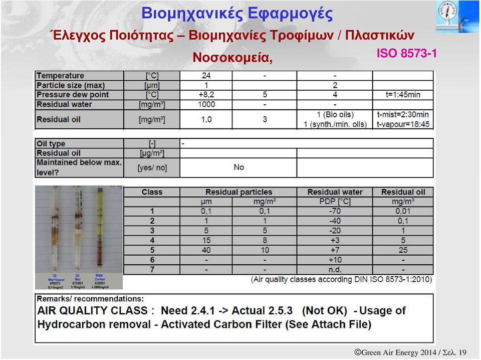 Πλαστικών Νοσοκοµεία, ISO