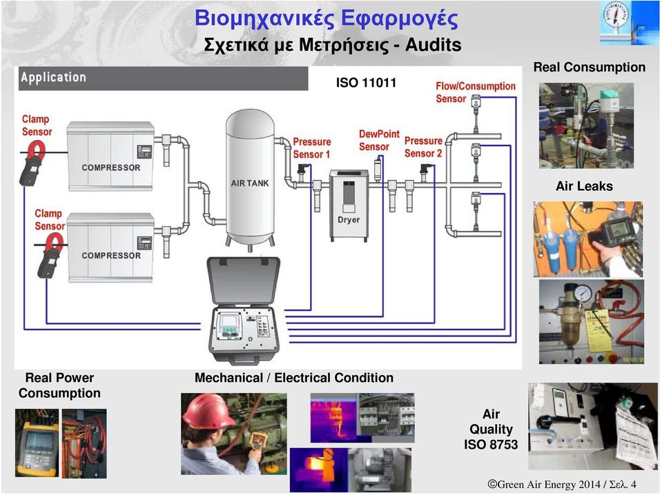 Consumption Mechanical / Electrical