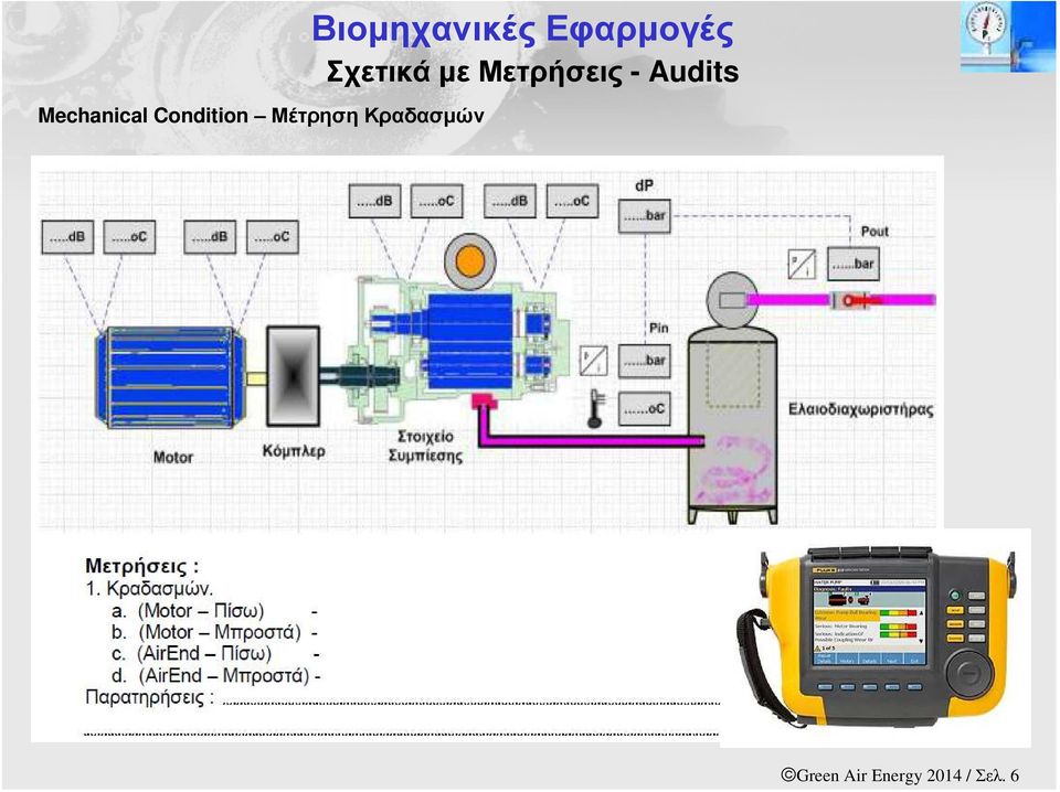 Εφαρµογές Σχετικά µε Μετρήσεις