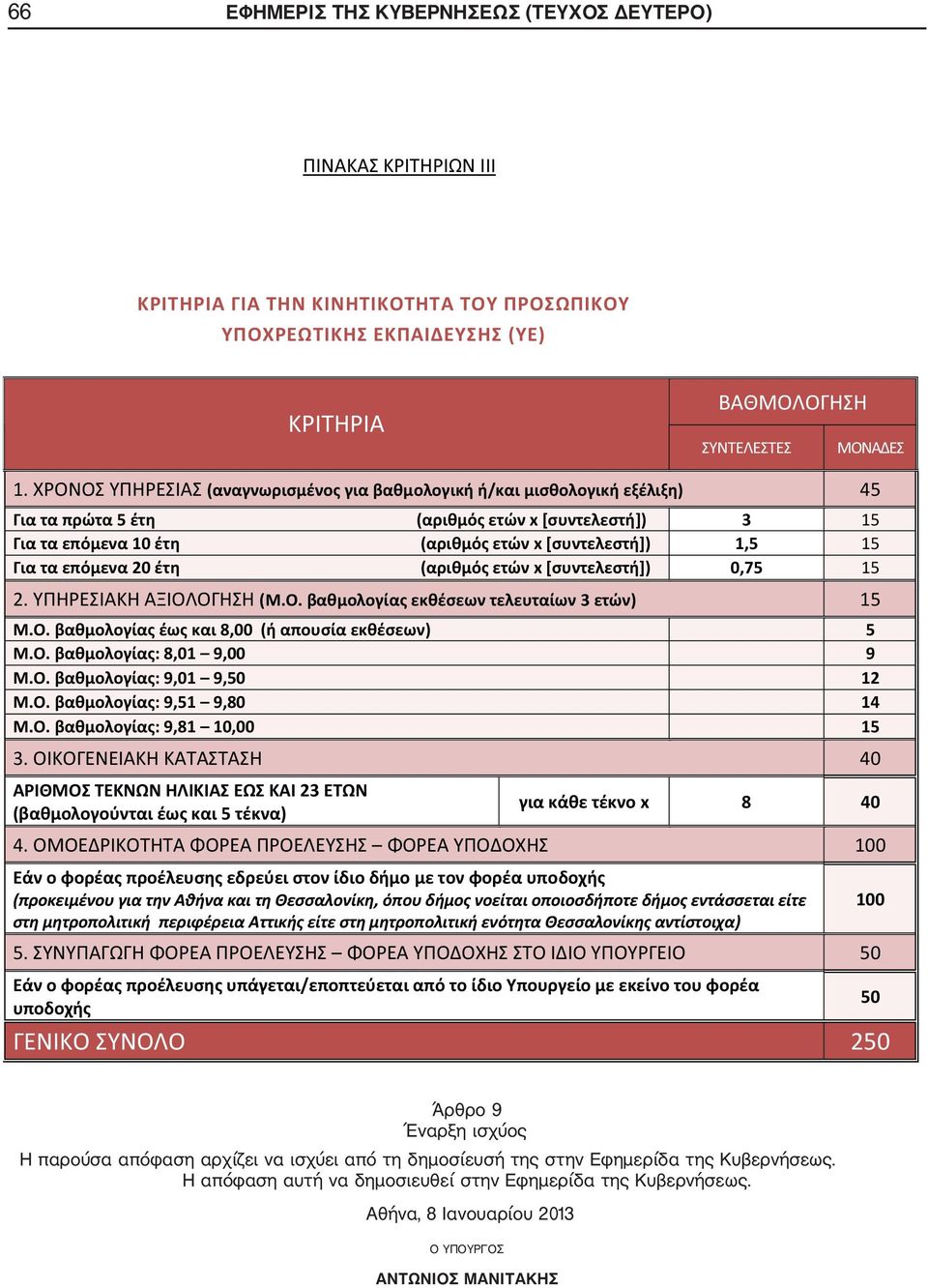 / 100 100 50 50 250 Άρθρο 9 Έναρξη ισχύος Η παρούσα απόφαση αρχίζει να ισχύει από τη δημοσίευσή της στην Εφημερίδα