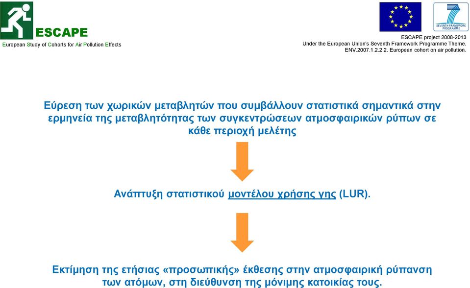 Ανάπτυξη στατιστικού μοντέλου χρήσης γης (LUR).