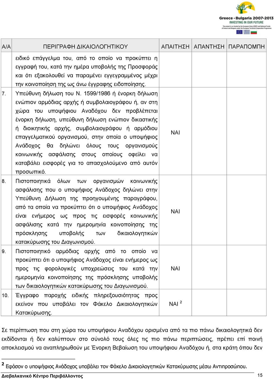 1599/1986 ή ένορκη δήλωση ενώπιον αρμόδιας αρχής ή συμβολαιογράφου ή, αν στη χώρα του υποψήφιου Αναδόχου δεν προβλέπεται ένορκη δήλωση, υπεύθυνη δήλωση ενώπιον δικαστικής ή διοικητικής αρχής,