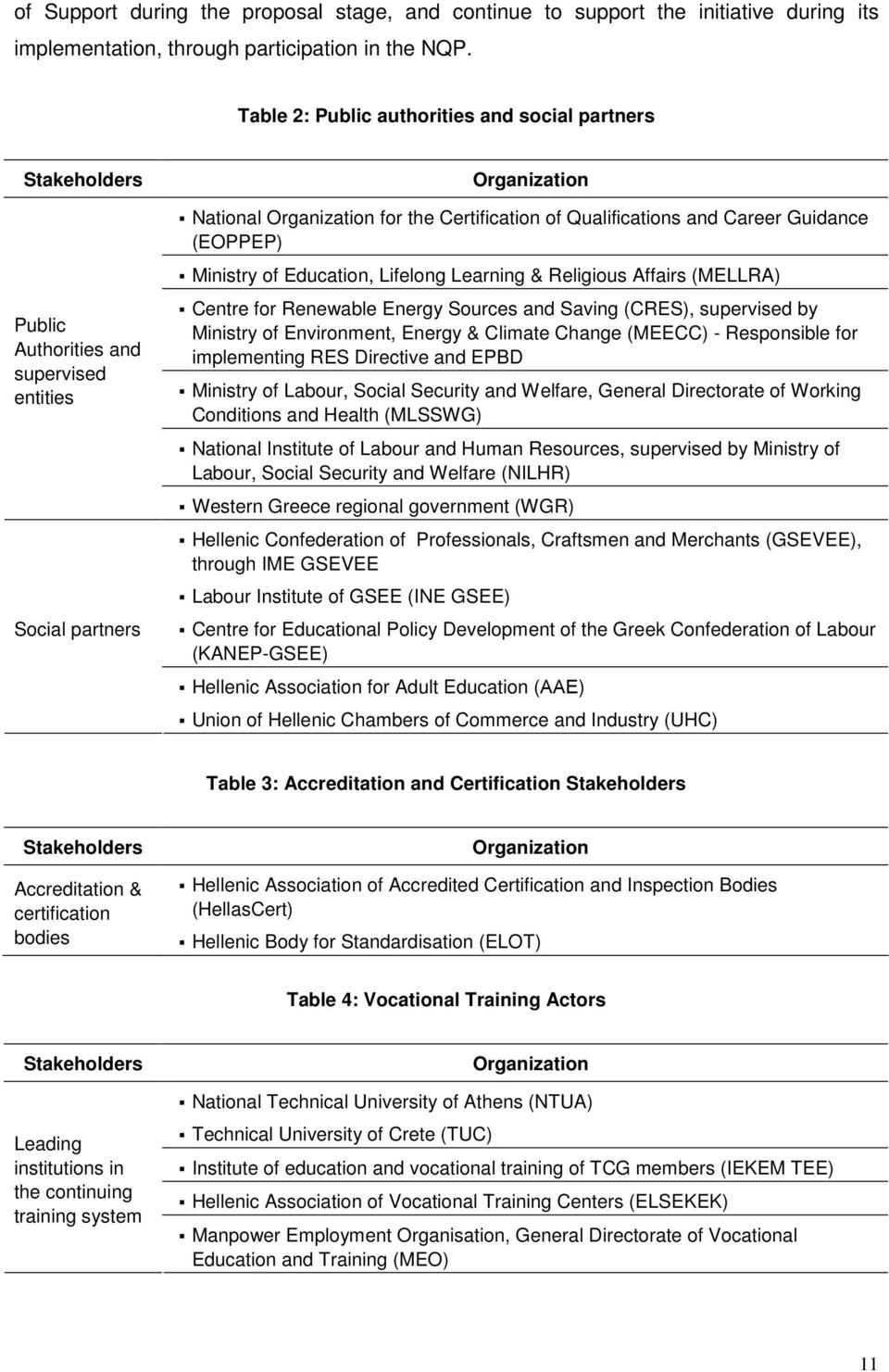 Career Guidance (EOPPEP) Ministry of Education, Lifelong Learning & Religious Affairs (MELLRA) Centre for Renewable Energy Sources and Saving (CRES), supervised by Ministry of Environment, Energy &