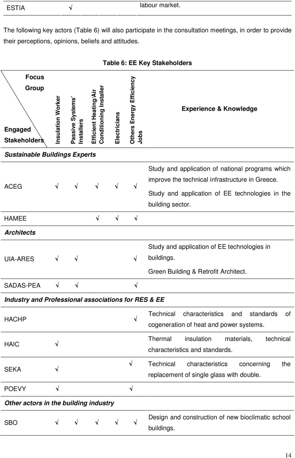 Experience & Knowledge Sustainable Buildings Experts ACEG Study and application of national programs which improve the technical infrastructure in Greece.