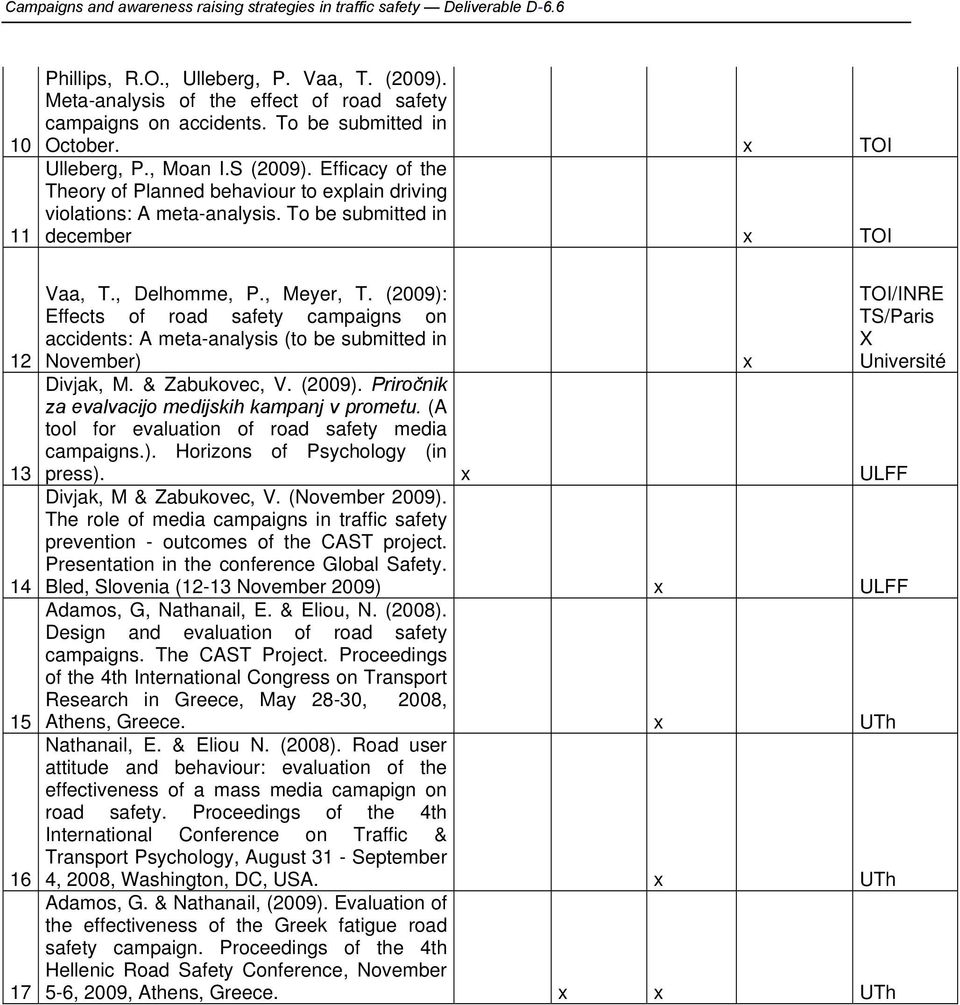 To be submitted in december x TOI 12 13 14 15 16 17 Vaa, T., Delhomme, P., Meyer, T. (2009): Effects of road safety campaigns on accidents: A meta-analysis (to be submitted in November) Divjak, M.