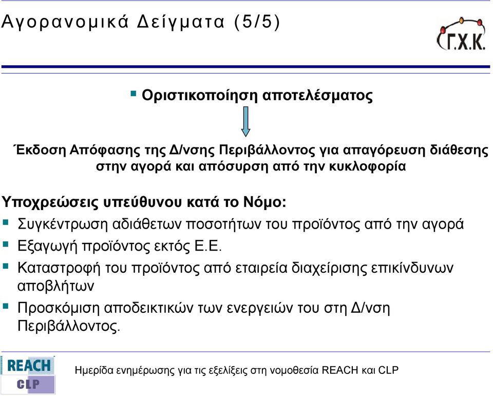 πγθέληξσζε αδηάζεησλ πνζνηήησλ ηνπ πξντόληνο από ηελ αγνξά Δμ