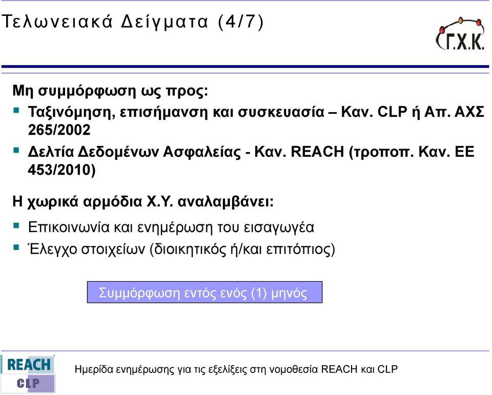REACH (ηξνπνπ. Καλ. ΔΔ 453/2010) Ζ ρωξηθά αξκόδηα Υ.Τ.