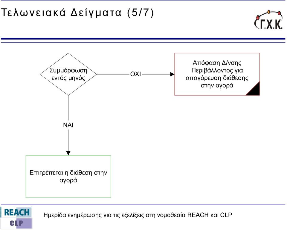 Πεξηβάιινληνο γηα απαγόξεπζε δηάζεζεο