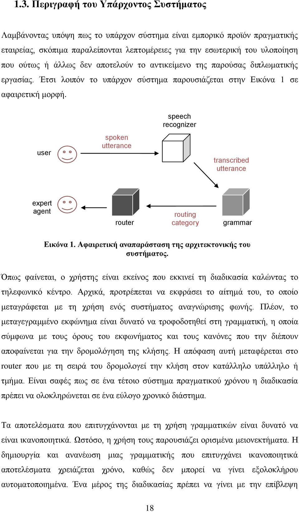 speech recognizer user spoken utterance transcribed utterance expert agent router routing category grammar Εικόνα 1. Αφαιρετική αναπαράσταση της αρχιτεκτονικής του συστήματος.