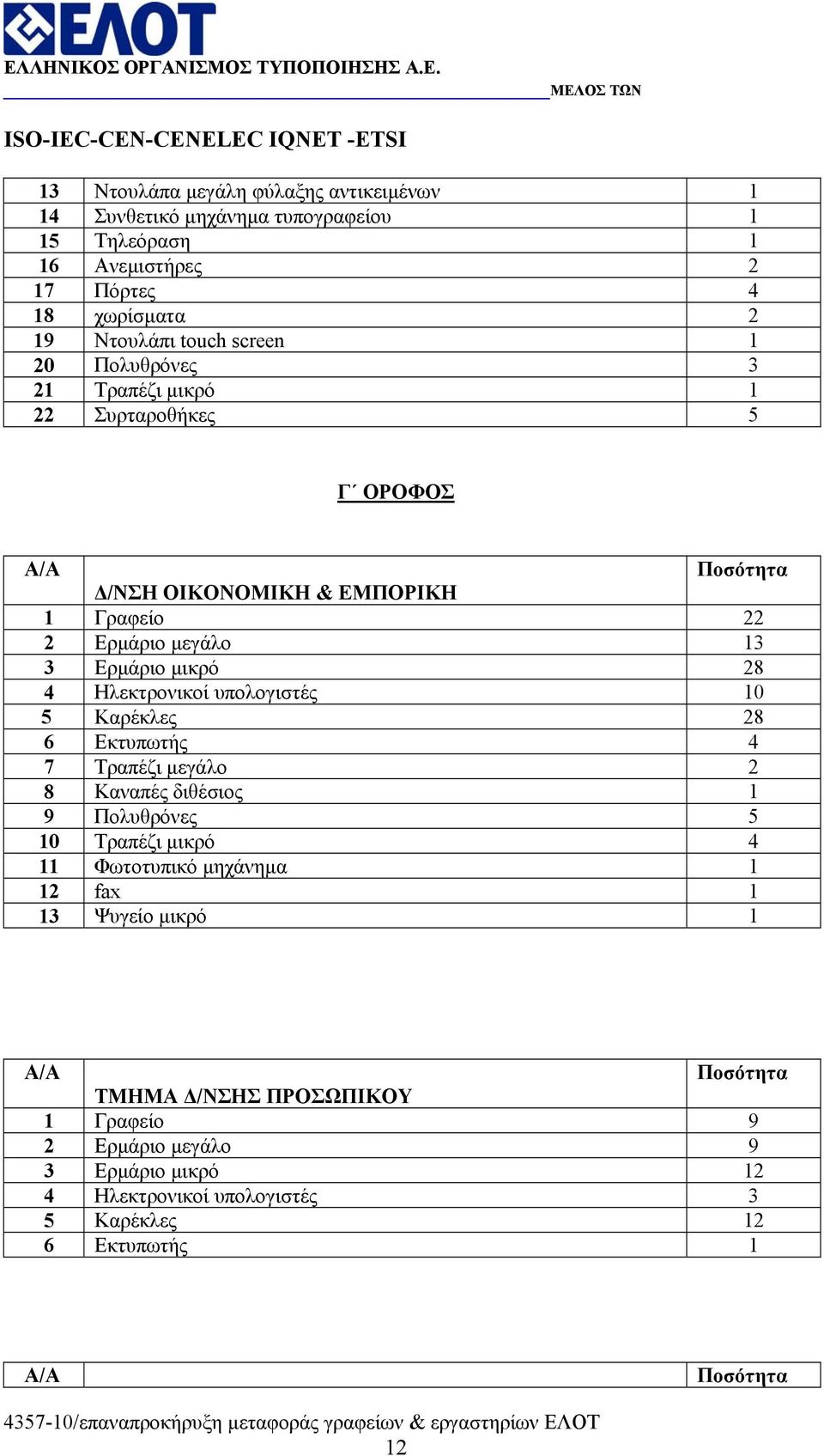 28 4 Ηλεκτρονικοί υπολογιστές 10 5 Καρέκλες 28 6 Εκτυπωτής 4 7 Τραπέζι µεγάλο 2 8 Καναπές διθέσιος 1 9 Πολυθρόνες 5 10 Τραπέζι µικρό 4 11 Φωτοτυπικό