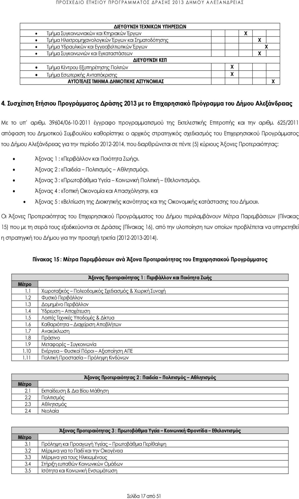 ΗΜΟΤΙΚΗ ΑΤΥΝΟΜΙΑ Χ 4. υσχέτιση Ετήσιου Προγράµµατος ράσης 2013 µε το Επιχειρησιακό Πρόγραµµα του ήµου Αλεξάνδρειας Με το υπ αριθµ.