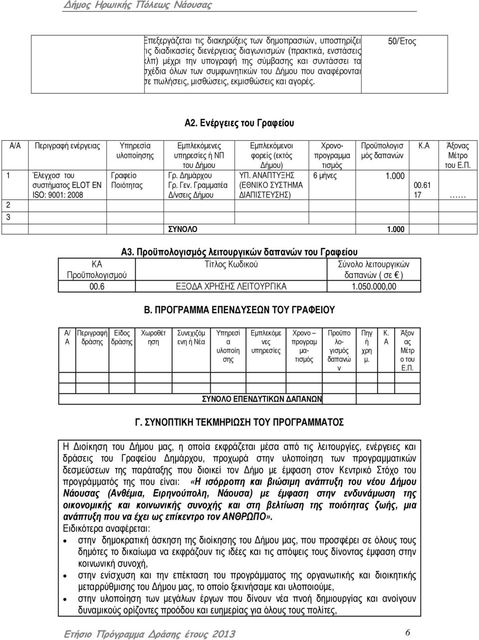 50/Έτος A/A Περιγραφή ενέργειας Υπηρεσία υλοποίησης 1 Έλεγχοσ του συστήµατος ELOT EN ISO: 9001: 2008 2 3 Γραφείο Ποιότητας Α2. Ενέργειες του Γραφείου Εµπλεκόµενες υπηρεσίες ή Π του ήµου Γρ.