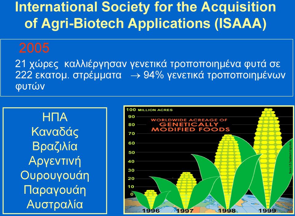 τροποποιημένα φυτά σε 222 εκατομ.