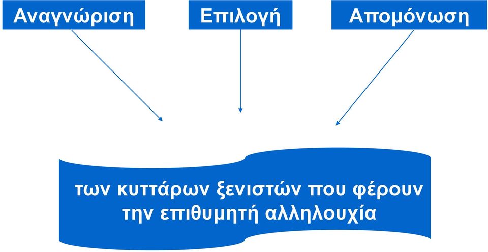 κυττάρων ξενιστών που