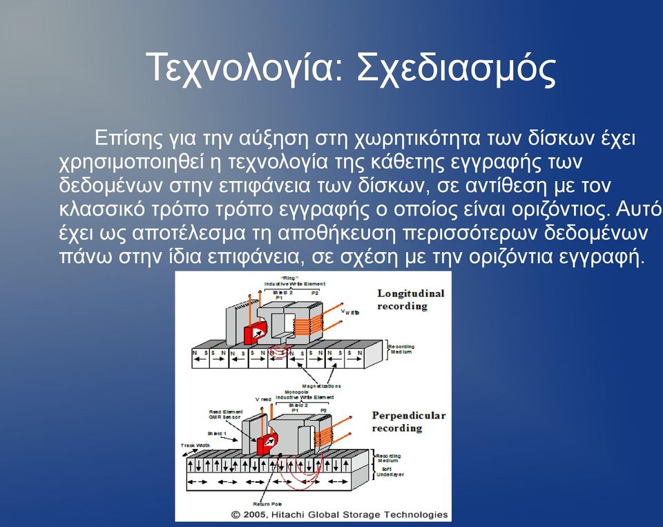 σε αντίθεση με τον κλασσικό τρόπο τρόπο εγγραφής ο οποίος είναι οριζόντιος.