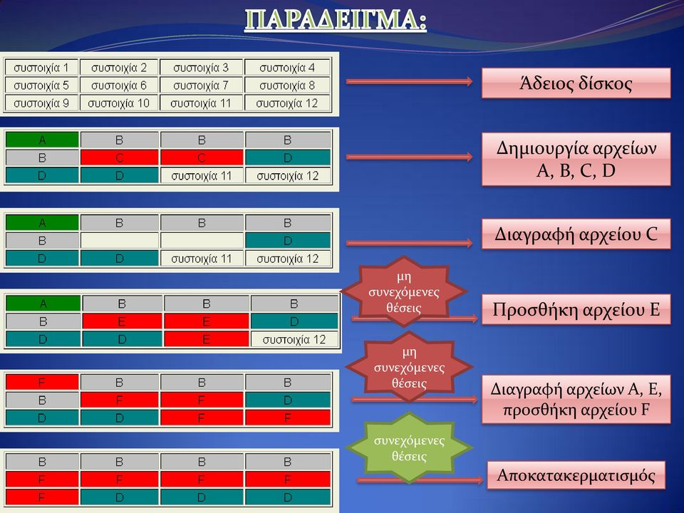 συνεχόμενες θέσεις συνεχόμενες θέσεις Προσθήκη