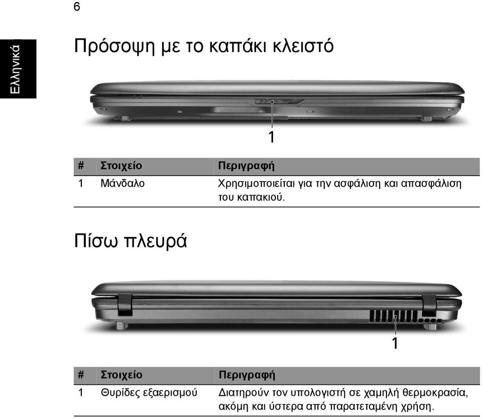 Πίσω πλευρά # Στοιχείο Περιγραφή 1 Θυρίδες εξαερισµού ιατηρούν τον