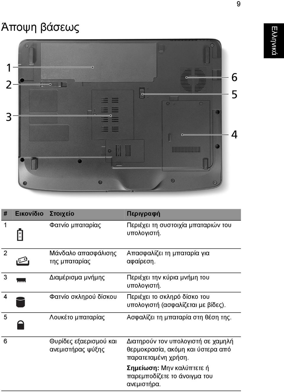 4 Φατνίο σκληρού δίσκου Περιέχει το σκληρό δίσκο του υπολογιστή (ασφαλίζεται µε βίδες). 5 Λουκέτο µπαταρίας Ασφαλίζει τη µπαταρία στη θέση της.