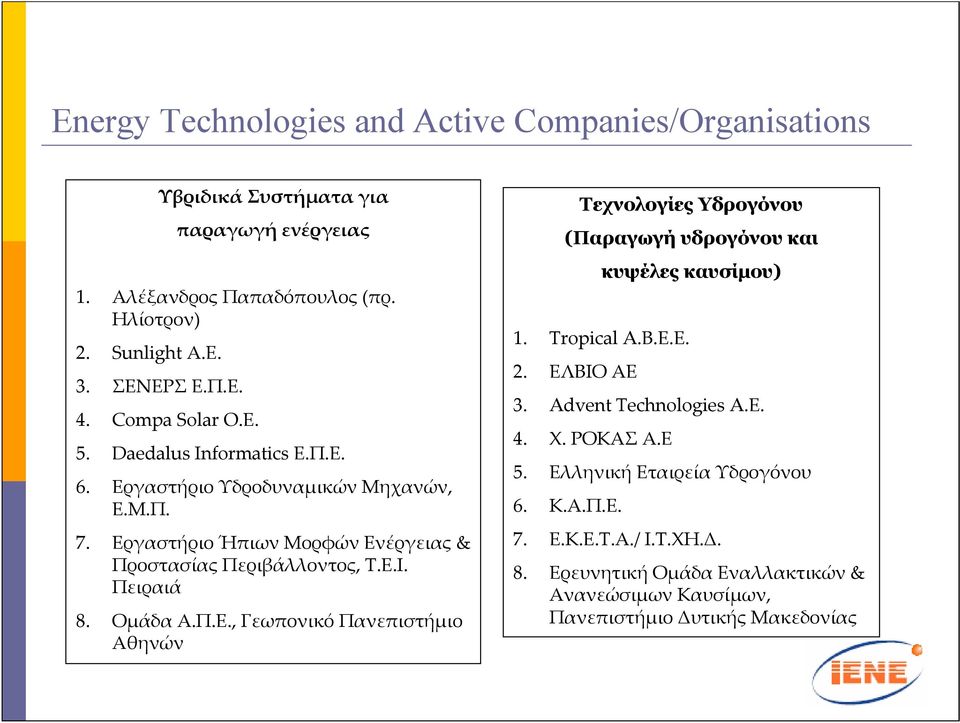 Πειραιά 8. Οµάδα Α.Π.Ε., Γεωπονικό Πανεπιστήµιο Αθηνών Τεχνολογίες Υδρογόνου (Παραγωγή υδρογόνου και κυψέλες καυσίμου) 1. Tropical A.B.E.Ε. 2. ΕΛΒΙΟ ΑΕ 3.