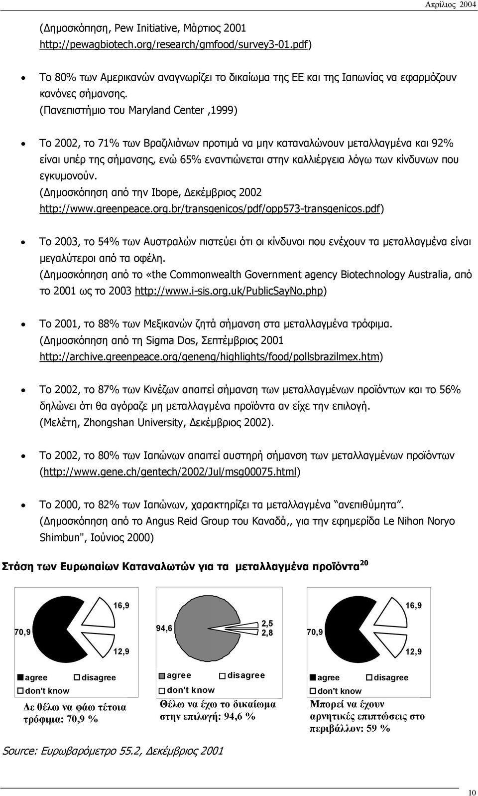 κίνδυνων που εγκυµονούν. ( ηµοσκόπηση από την Ibope, εκέµβριος 2002 http://www.greenpeace.org.br/transgenicos/pdf/opp573-transgenicos.