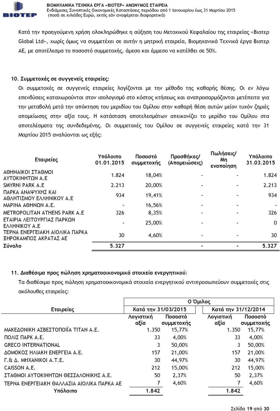 Οι εν λόγω επενδύσεις καταχωρούνται στον ισολογισµό στο κόστος κτήσεως και αναπροσαρµόζονται µετέπειτα για την µεταβολή µετά την απόκτηση του µεριδίου του Οµίλου στην καθαρή θέση αυτών µείον τυχόν