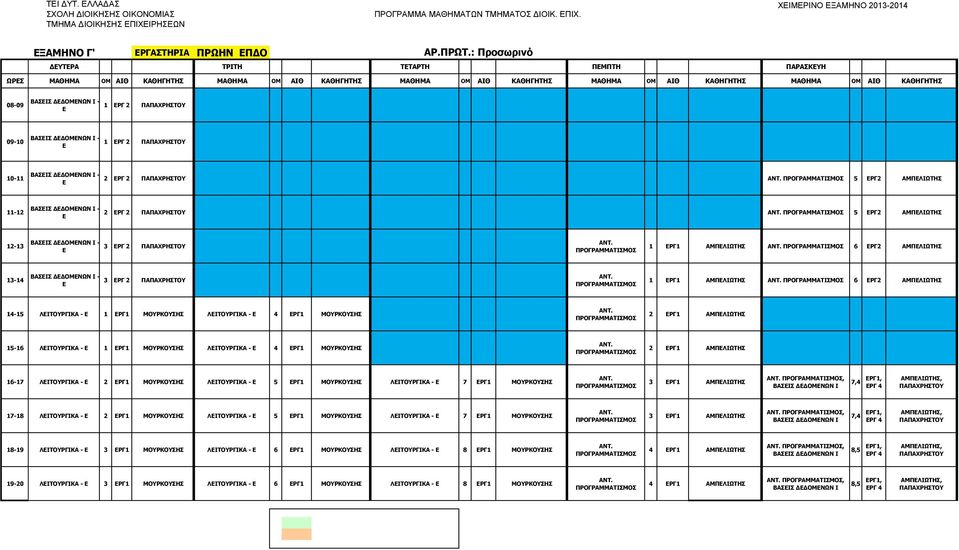 Ι 7,4 1, 4 ΑΜΠΛΙΩΤΗΣ, 17-18 ΛΙΤΟΥΡΓΙΚΑ - 1 ΜΟΥΡΚΟΥΣΗΣ ΛΙΤΟΥΡΓΙΚΑ - 5 1 ΜΟΥΡΚΟΥΣΗΣ ΛΙΤΟΥΡΓΙΚΑ - 7 1 ΜΟΥΡΚΟΥΣΗΣ 1 ΑΜΠΛΙΩΤΗΣ, ΒΑΣΙΣ ΔΔΟΜΝΩΝ Ι 7,4 1, 4 ΑΜΠΛΙΩΤΗΣ, 18-19 ΛΙΤΟΥΡΓΙΚΑ - 1 ΜΟΥΡΚΟΥΣΗΣ