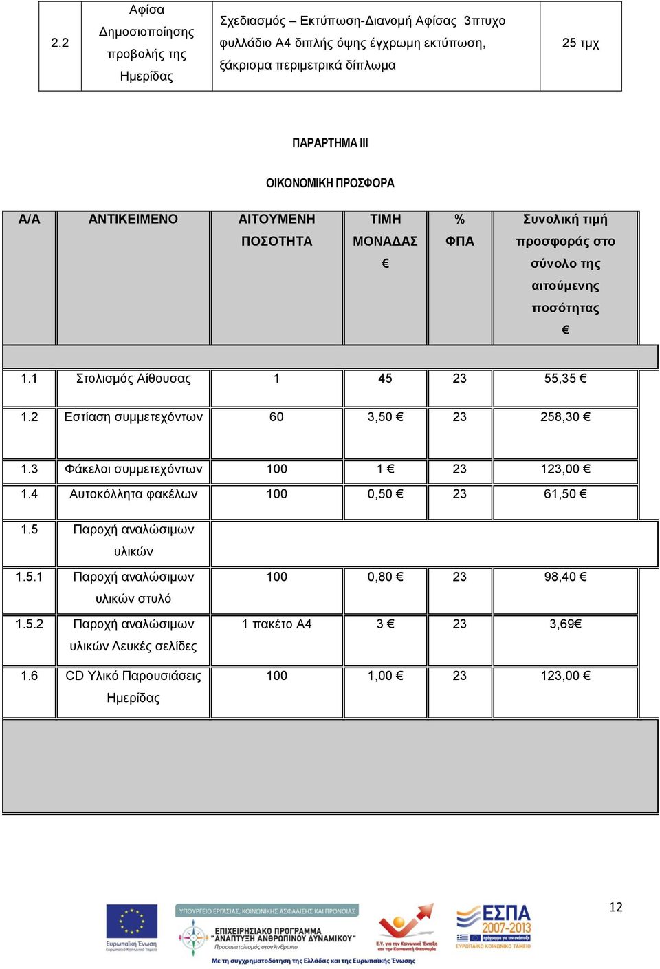 1 Στολισμός Αίθουσας 1 45 23 55,35 1.2 Εστίαση συμμετεχόντων 60 3,50 23 258,30 1.3 Φάκελοι συμμετεχόντων 100 1 23 123,00 1.4 Αυτοκόλλητα φακέλων 100 0,50 23 61,50 1.