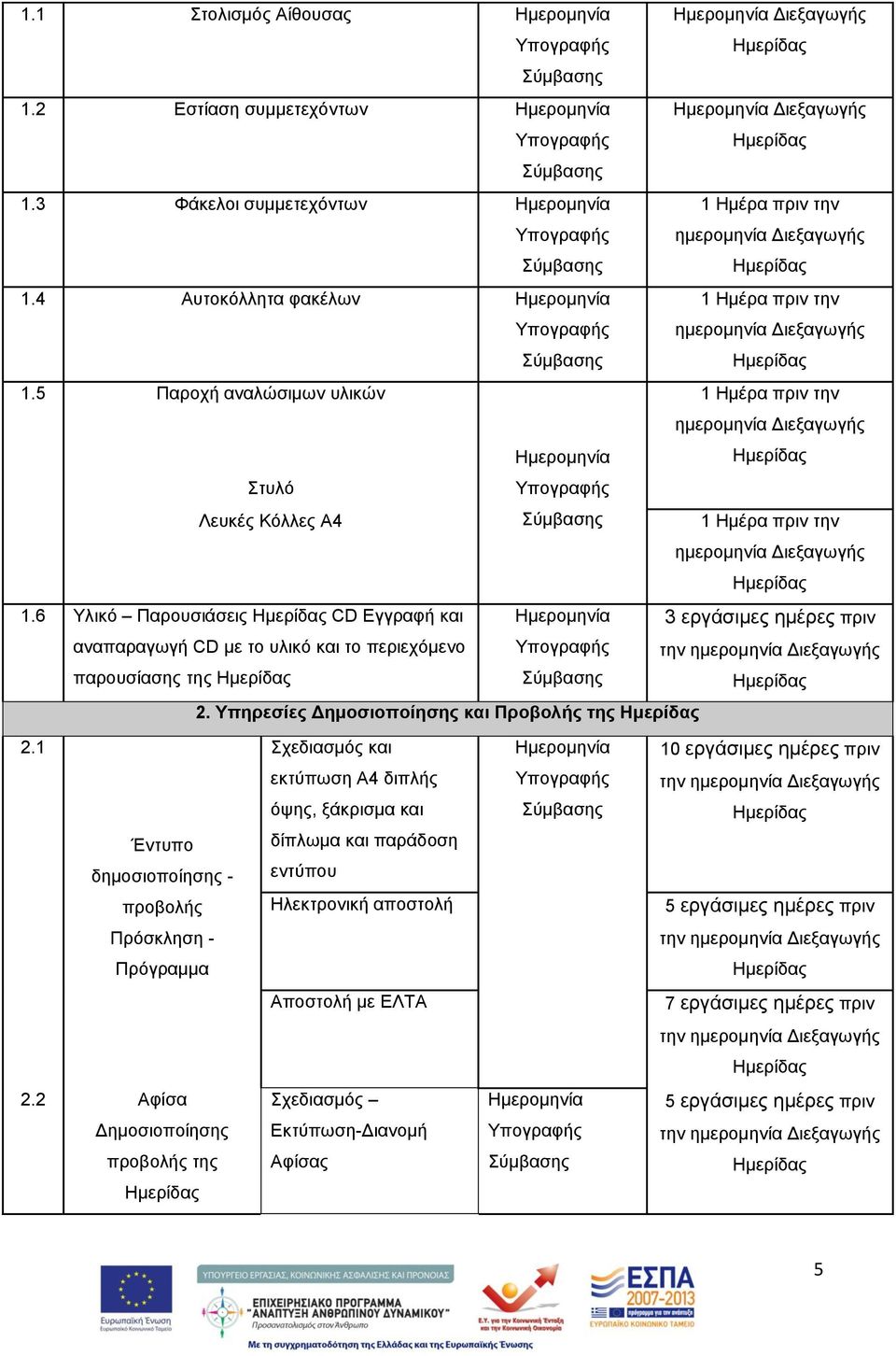 5 Παροχή αναλώσιμων υλικών Ημερομηνία 1 Ημέρα πριν την ημερομηνία Διεξαγωγής Στυλό Λευκές Κόλλες Α4 1 Ημέρα πριν την ημερομηνία Διεξαγωγής 1.