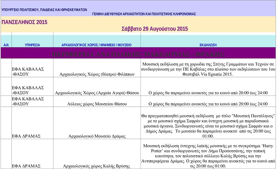 Καβάλας στο πλαίσιο των εκδηλώσεων του 1ου Φεστιβάλ Via Egnatia 2015.