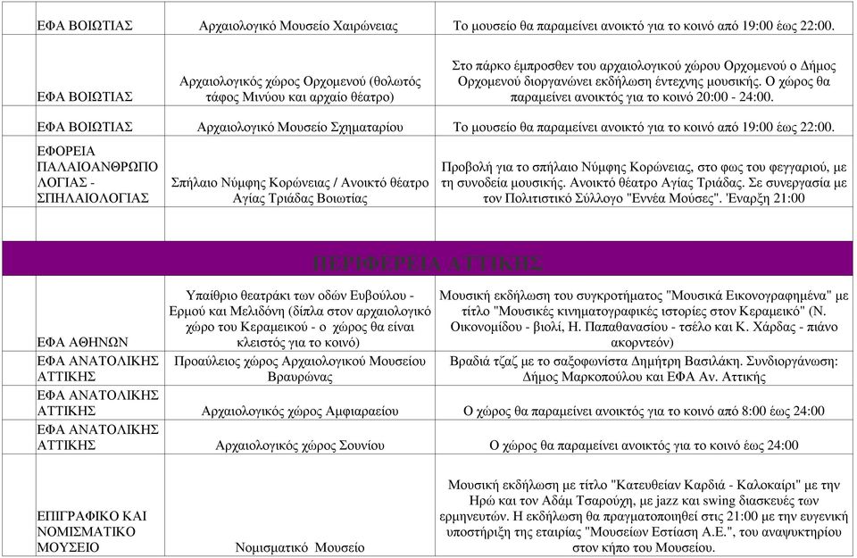 Ο χώρος θα παραµείνει ανοικτός για το κοινό 20:00-24:00. ΕΦΑ ΒΟΙΩΤΙΑΣ Αρχαιολογικό Μουσείο Σχηµαταρίου Το µουσείο θα παραµείνει ανοικτό για το κοινό από 19:00 έως 22:00.